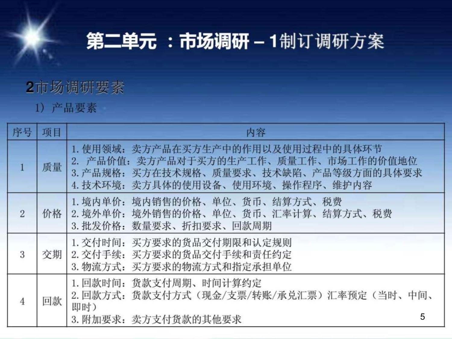 市场调研 电子产品营销的关键第一步——第二单元课堂讲义