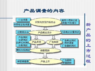产品 调查分析与应用的完整指南