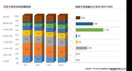 中国 全球手机市场的主战场