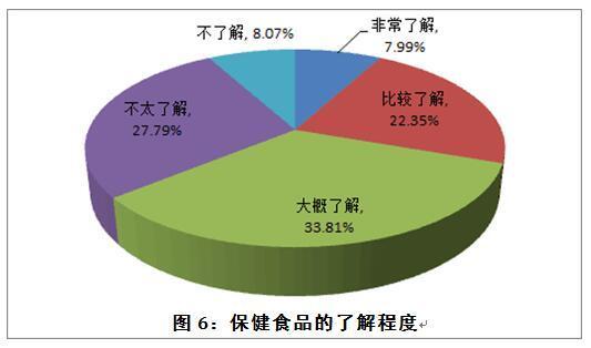 健康产品专门店开业前的市场调研指南