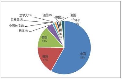 2020年全球石墨烯市场调研分析 应用现状与发展趋势