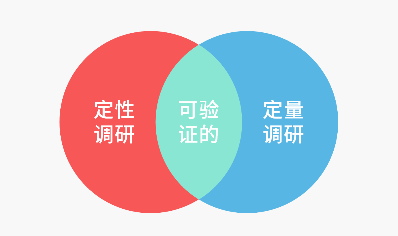企业网站建设 前期市场调研的黄金指南