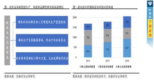 报告来了,忠旺全铝家具市场调研大透视!